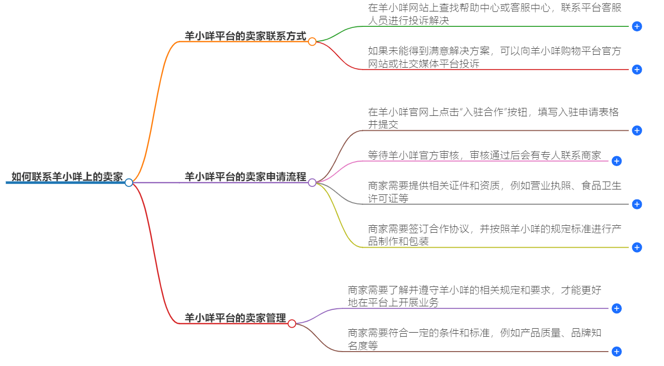 羊小咩买的东西怎么联系卖家 