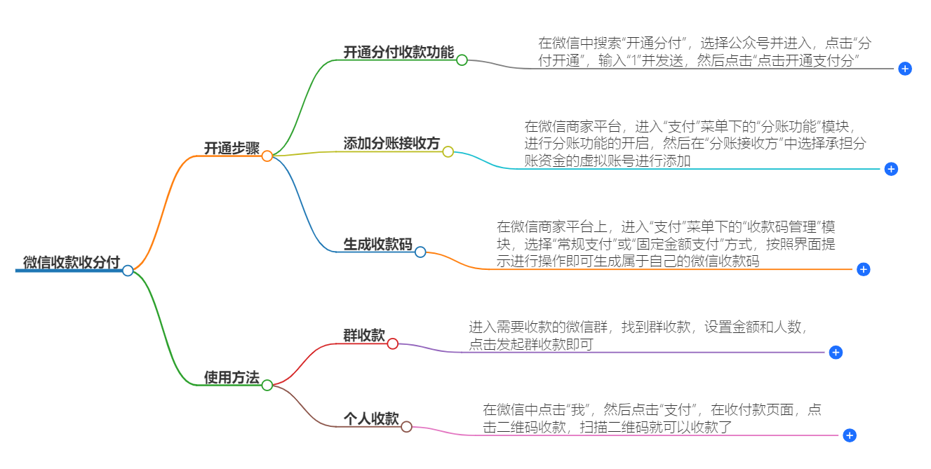 微信收款怎么能收分付？ 