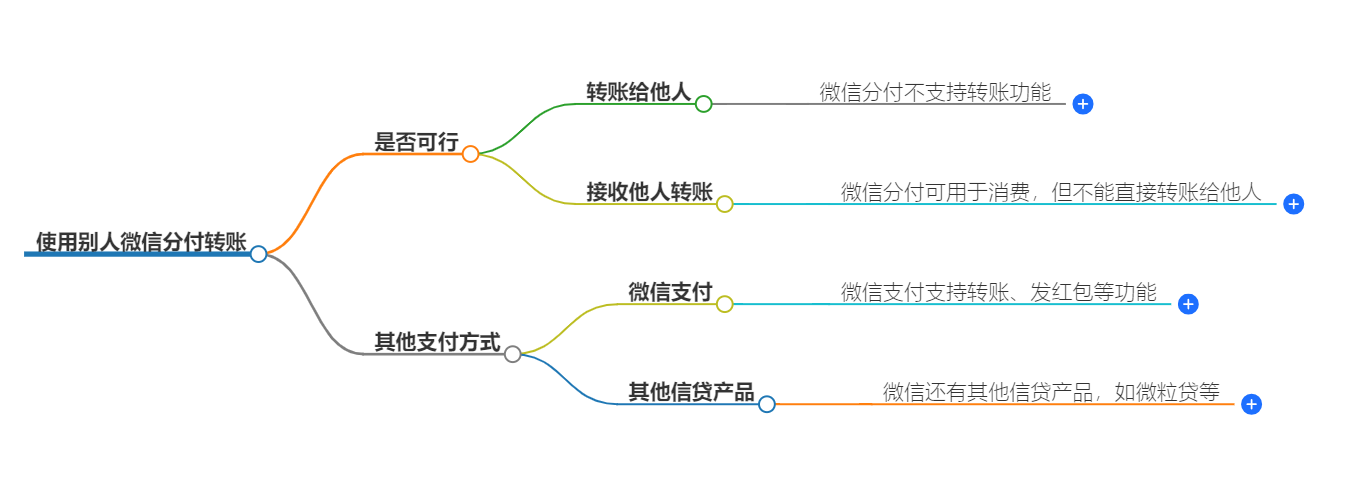 用别人微信分付给我转账 