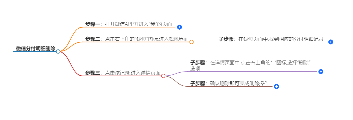 微信分付明细删除最简单三个步骤 