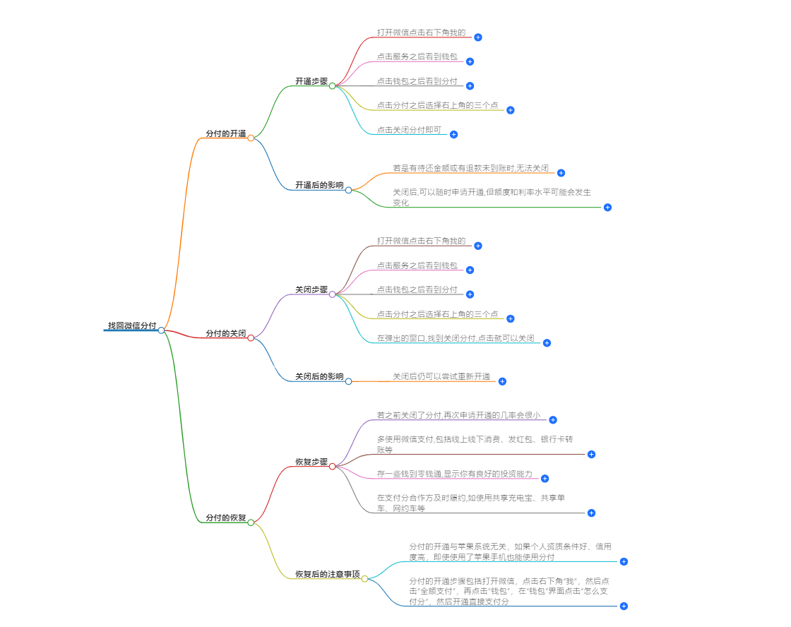 分付关闭了怎么找回来 