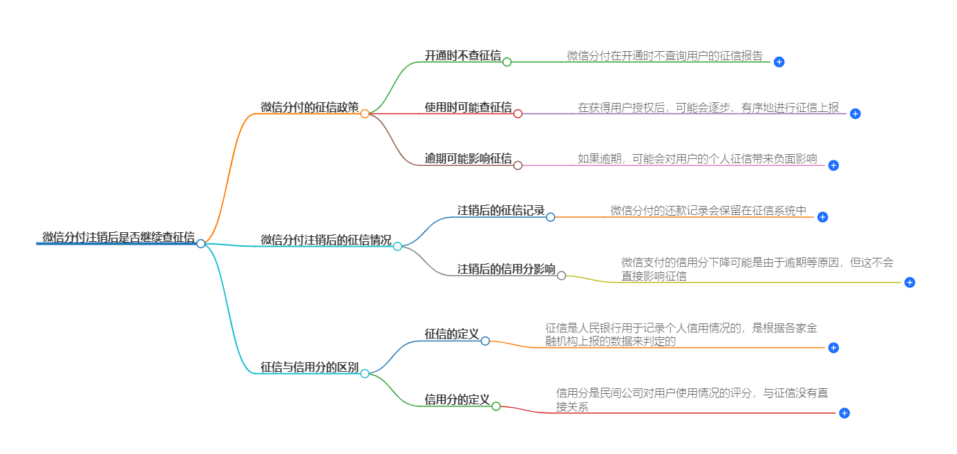 微信分付注销后还会查征信吗 