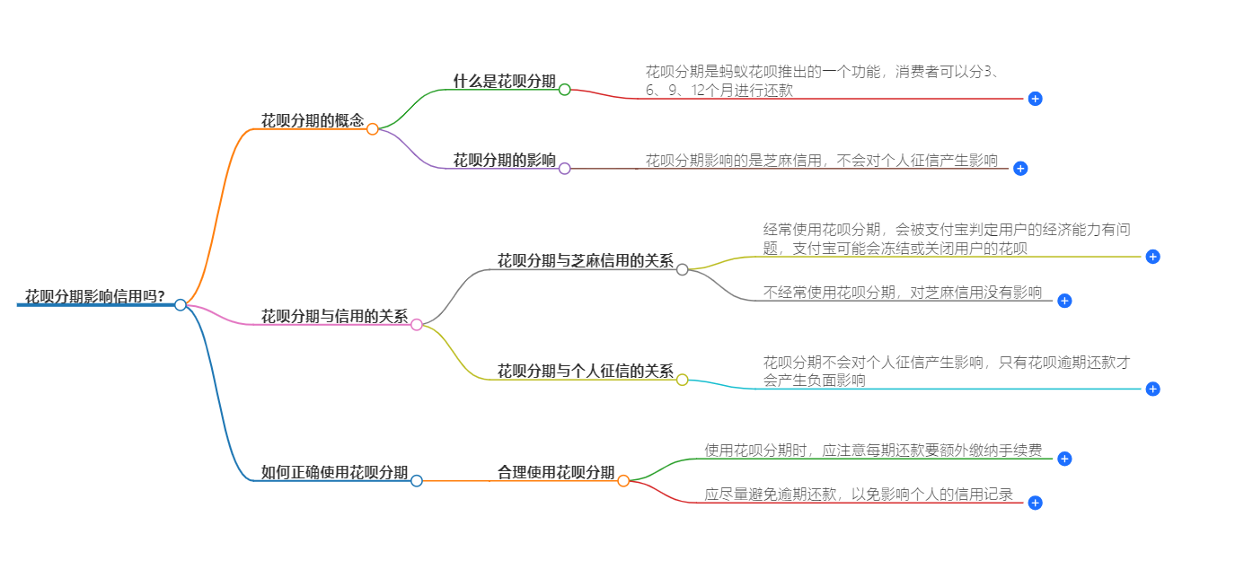 花呗分期影响信用吗 