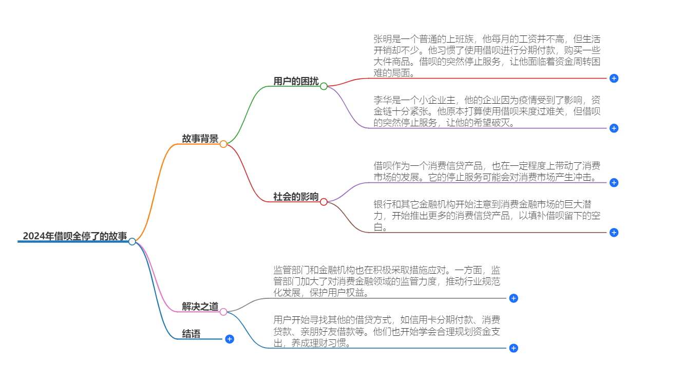 2024年借呗全停了 