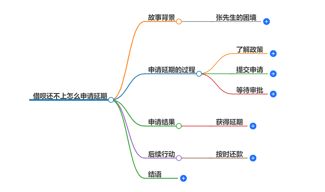 借呗还不上怎么申请延期 