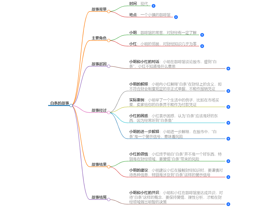 白条是什么意思 