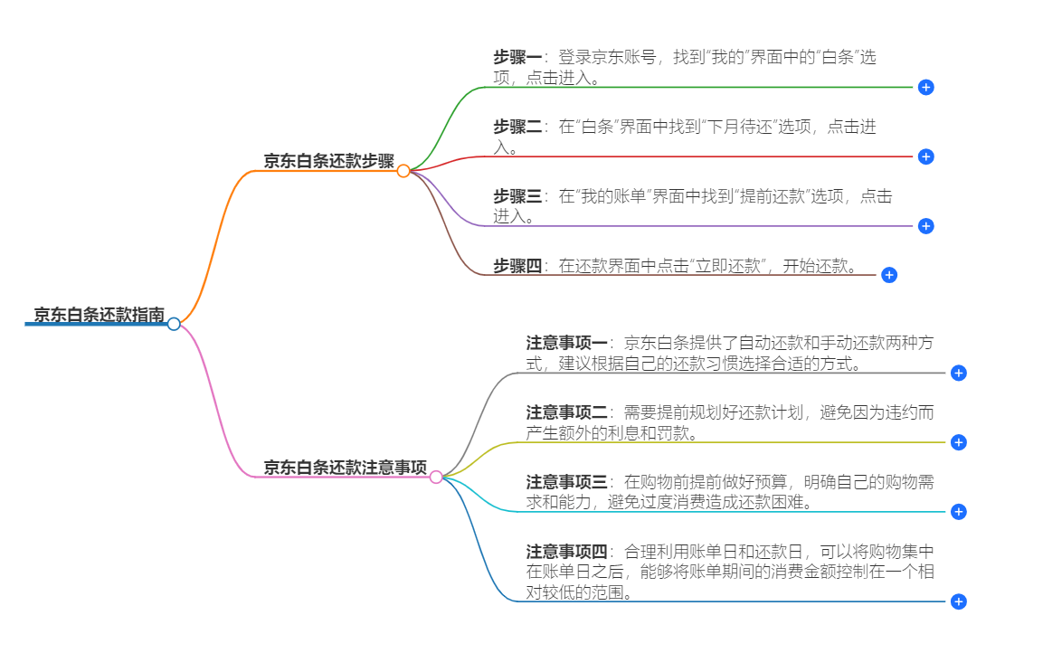 京东白条怎么还款 