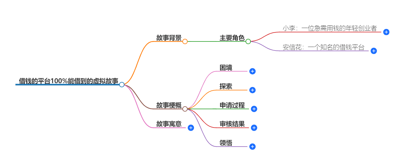 借钱的平台100%能借到 