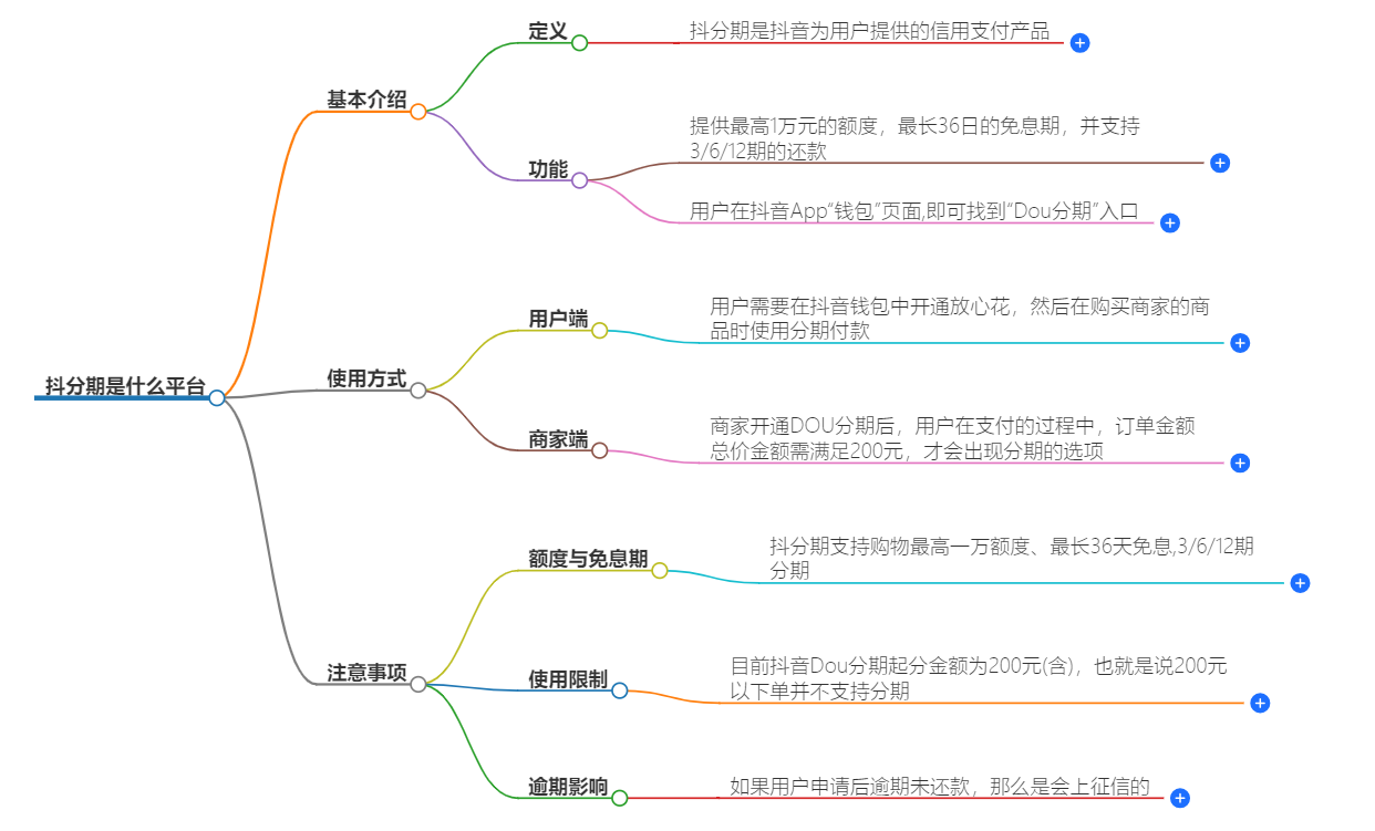 抖分期是什么平台 