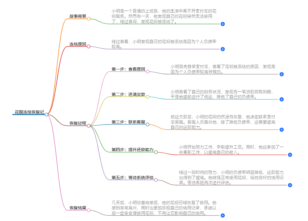 花呗冻结怎么恢复 