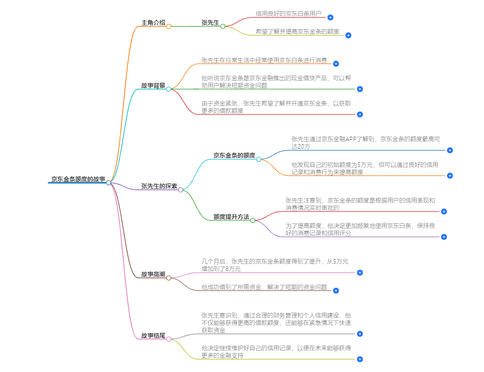 京东金条额度有多少 
