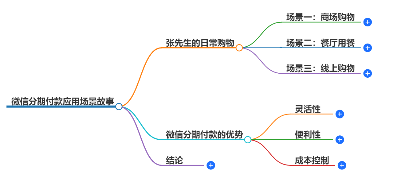 微信分期在哪里可以使用 