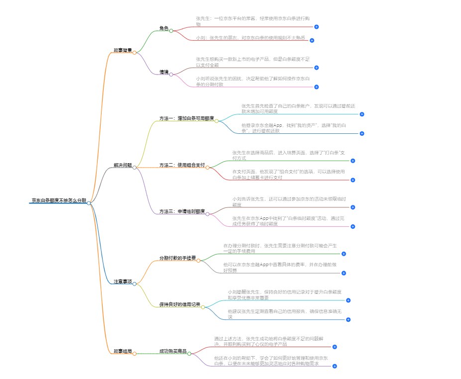 京东白条额度不够怎么分期 