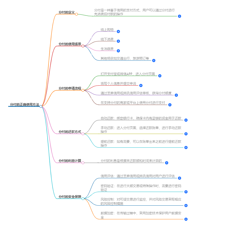 分付的正确使用方法 