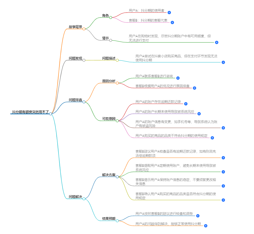 抖分期有额度突然用不了 