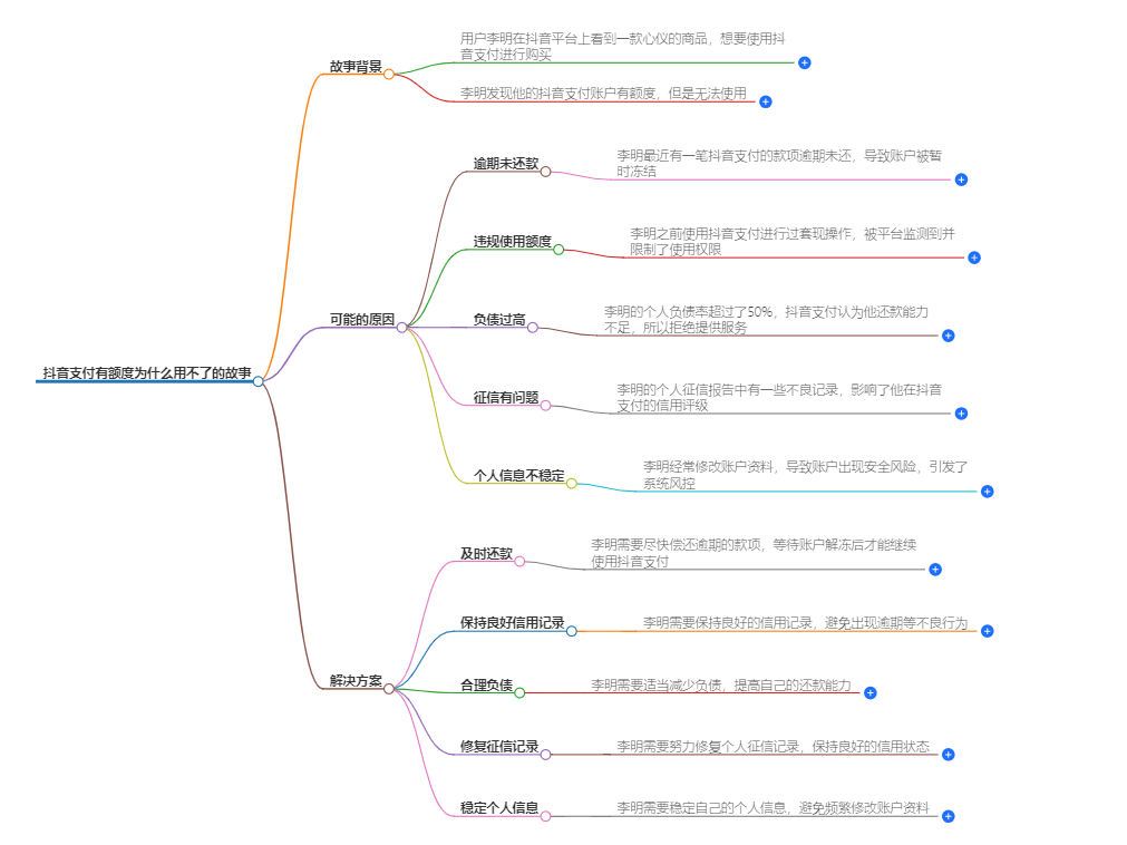 抖音支付有额度为什么用不了 