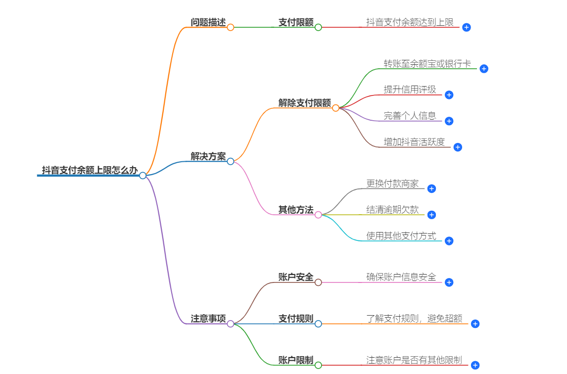 抖音支付余额上限怎么办 