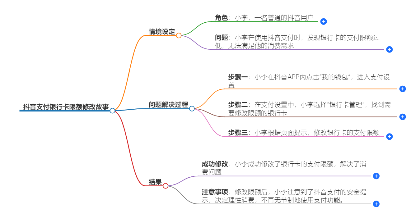 抖音支付银行卡限额怎么修改 