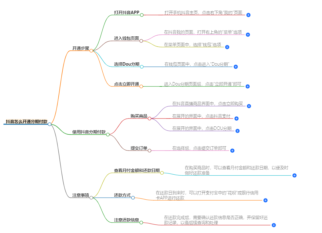 抖音怎么开通分期付款 