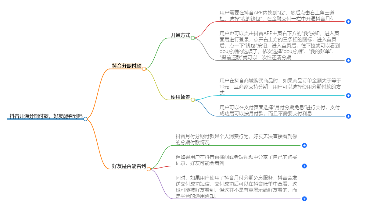 抖音开通分期付款抖音好友能看到吗 