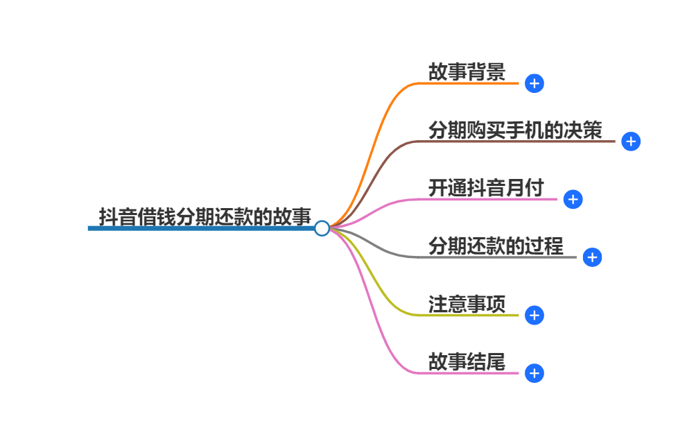 抖音借钱可以分期吗 