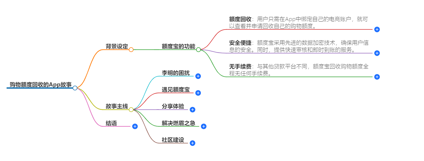 购物额度回收的app 