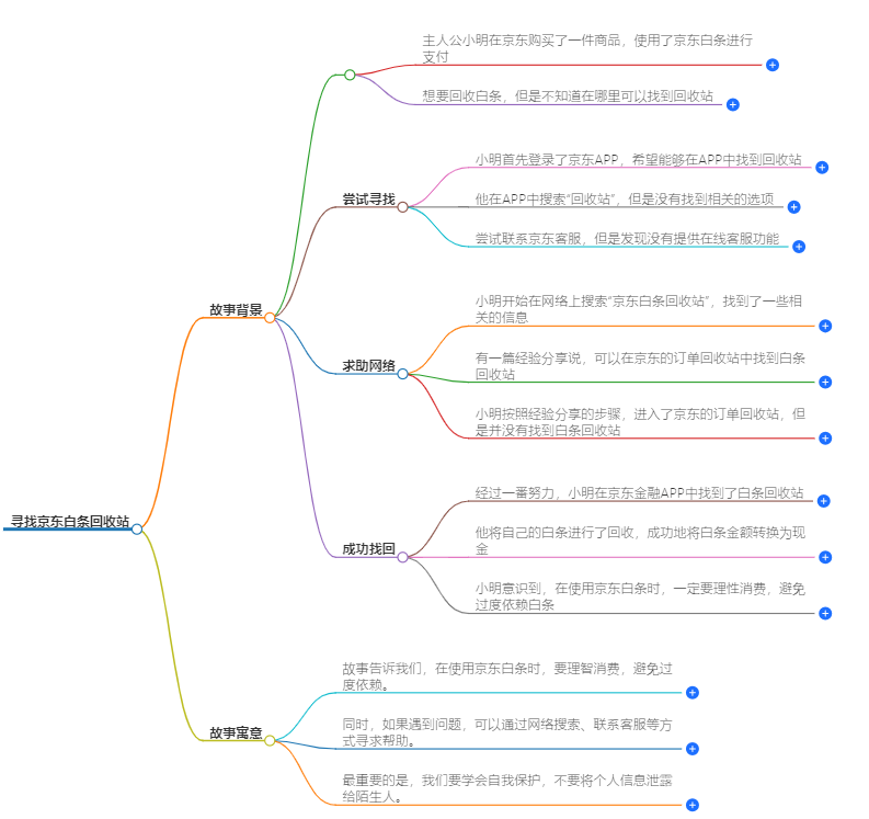京东白条回收站在哪里找 