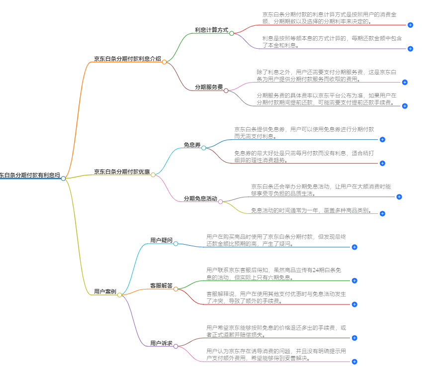 京东白条分期付款有利息吗 