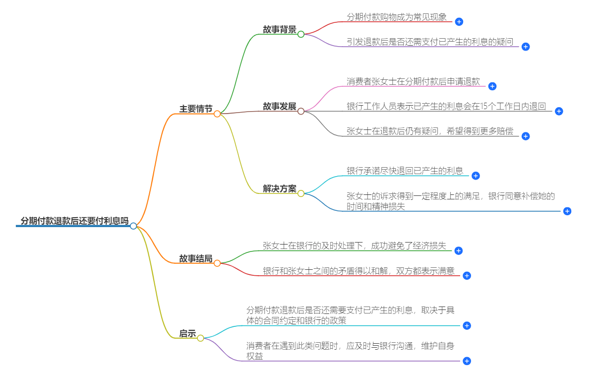 分期付款退款后还要付利息吗 