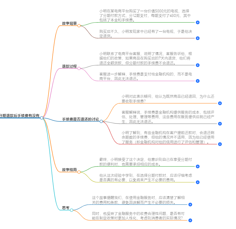 分期退款后手续费有没有 