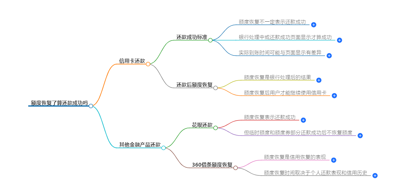 额度恢复了算还款成功吗 