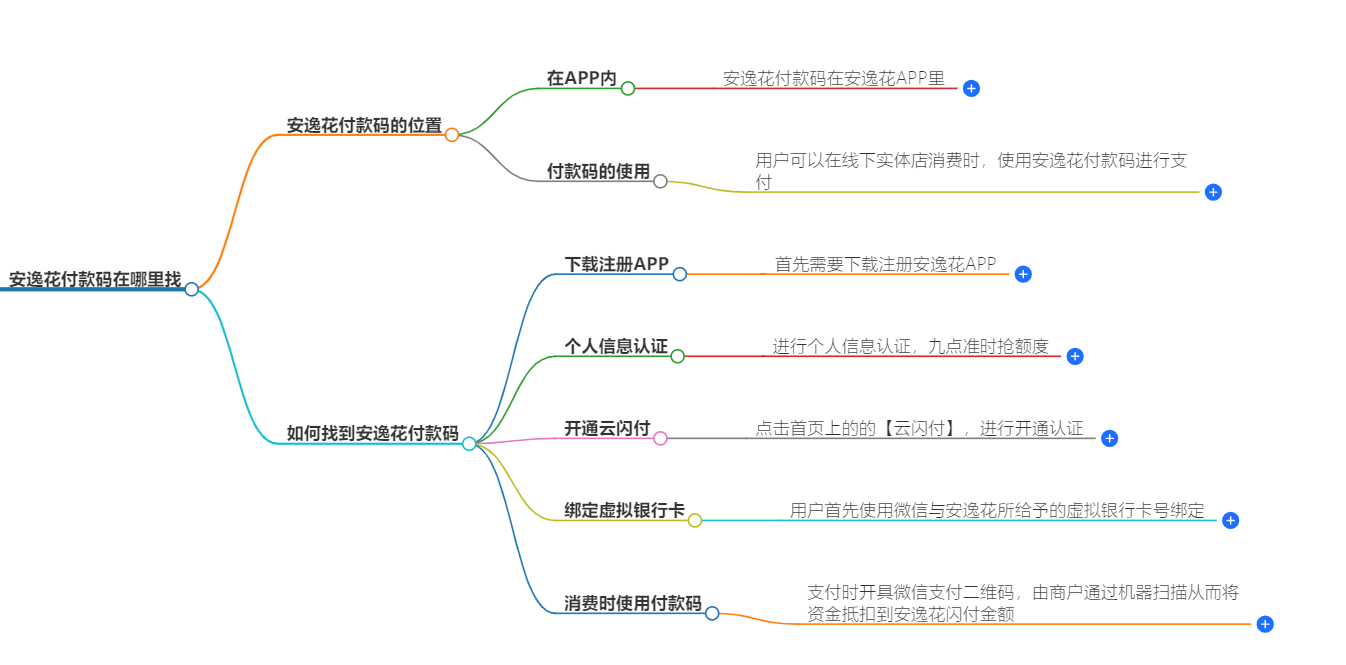 安逸花付款码在哪里找 
