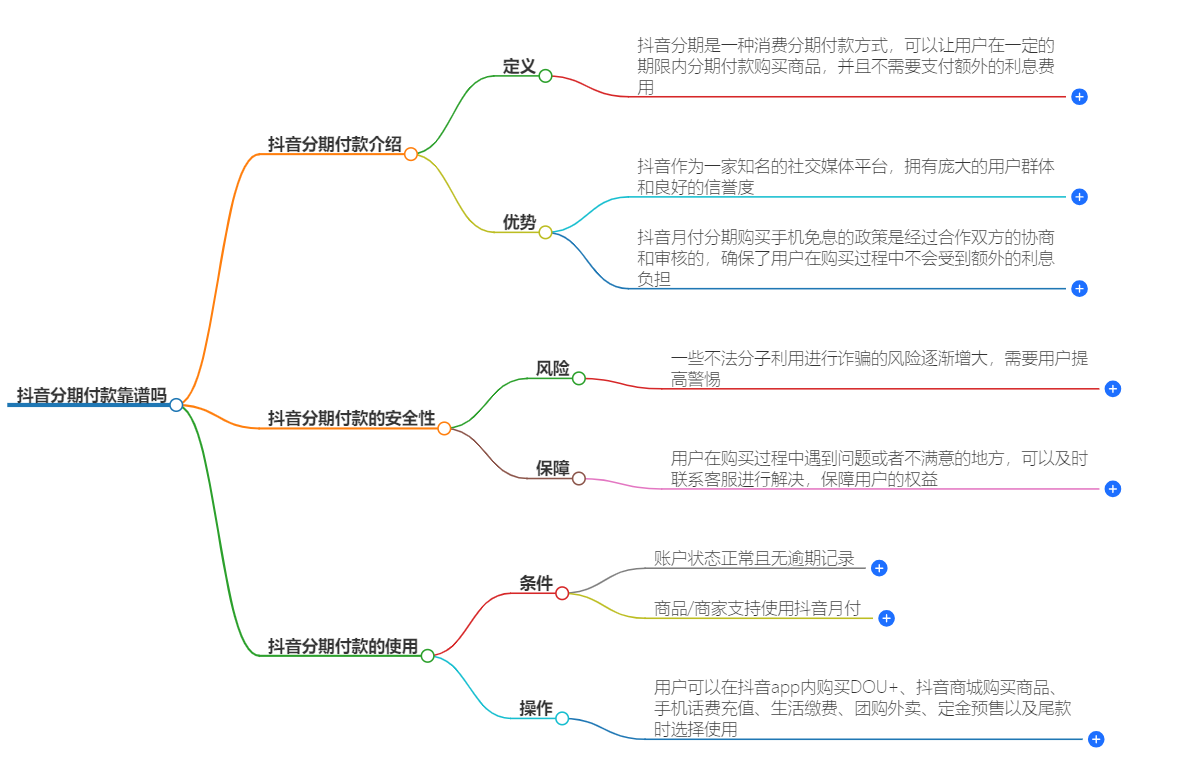 抖音分期付款靠谱吗 