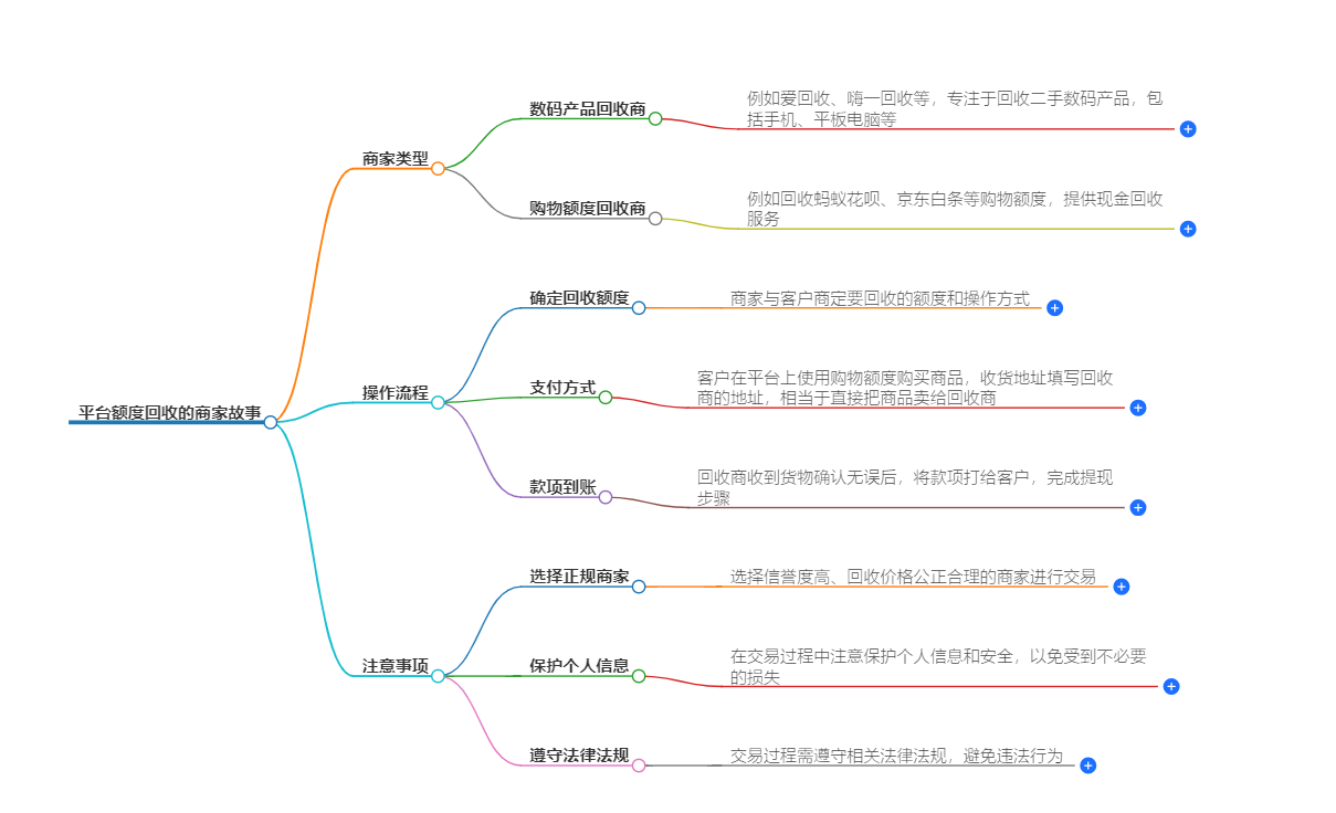 平台额度回收的商家有哪些 