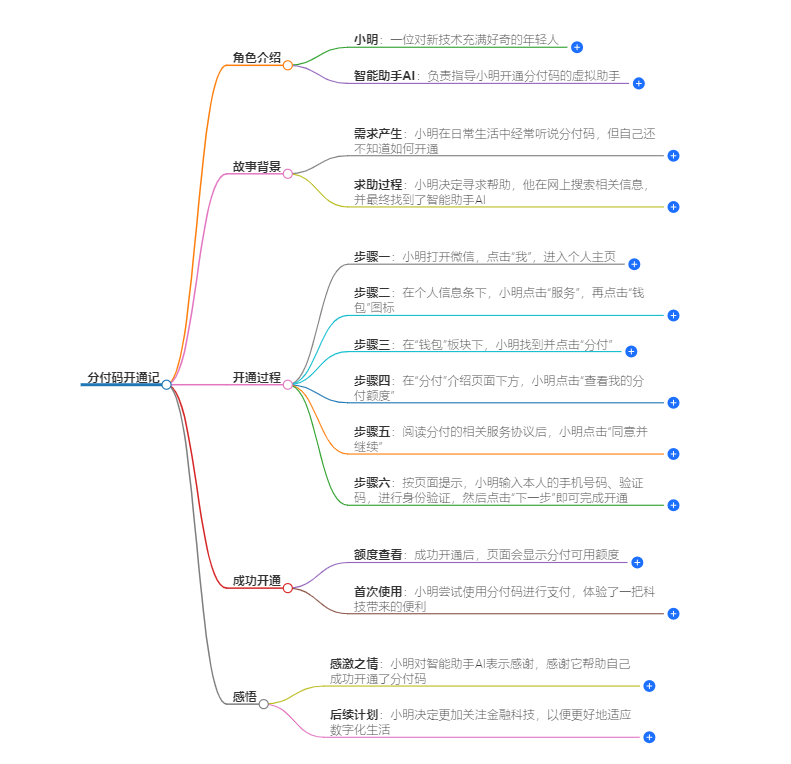 分付码怎么开通 