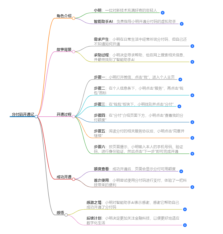 微信上不显示分付 