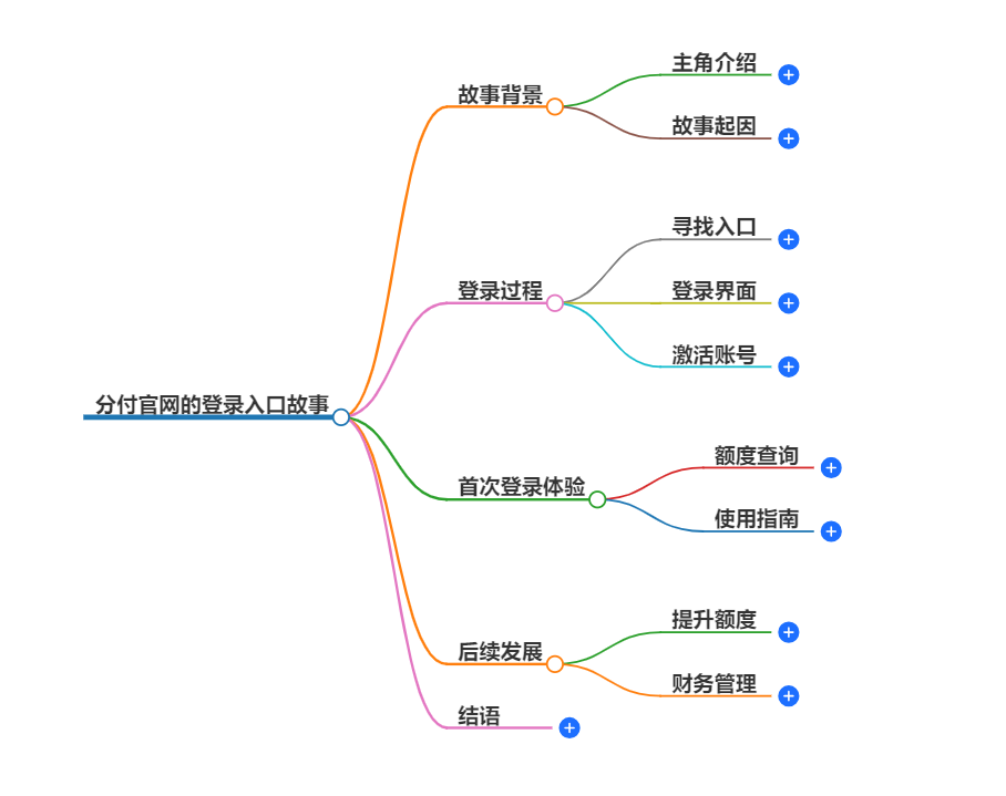 分付官网的登录入口 