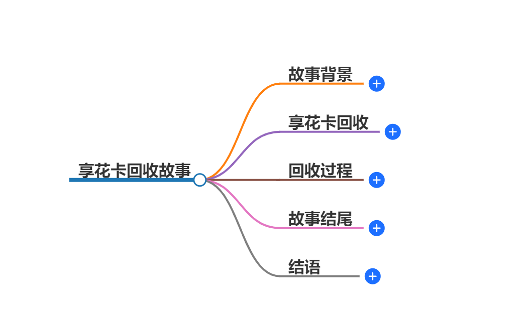 享花卡回收几个点 