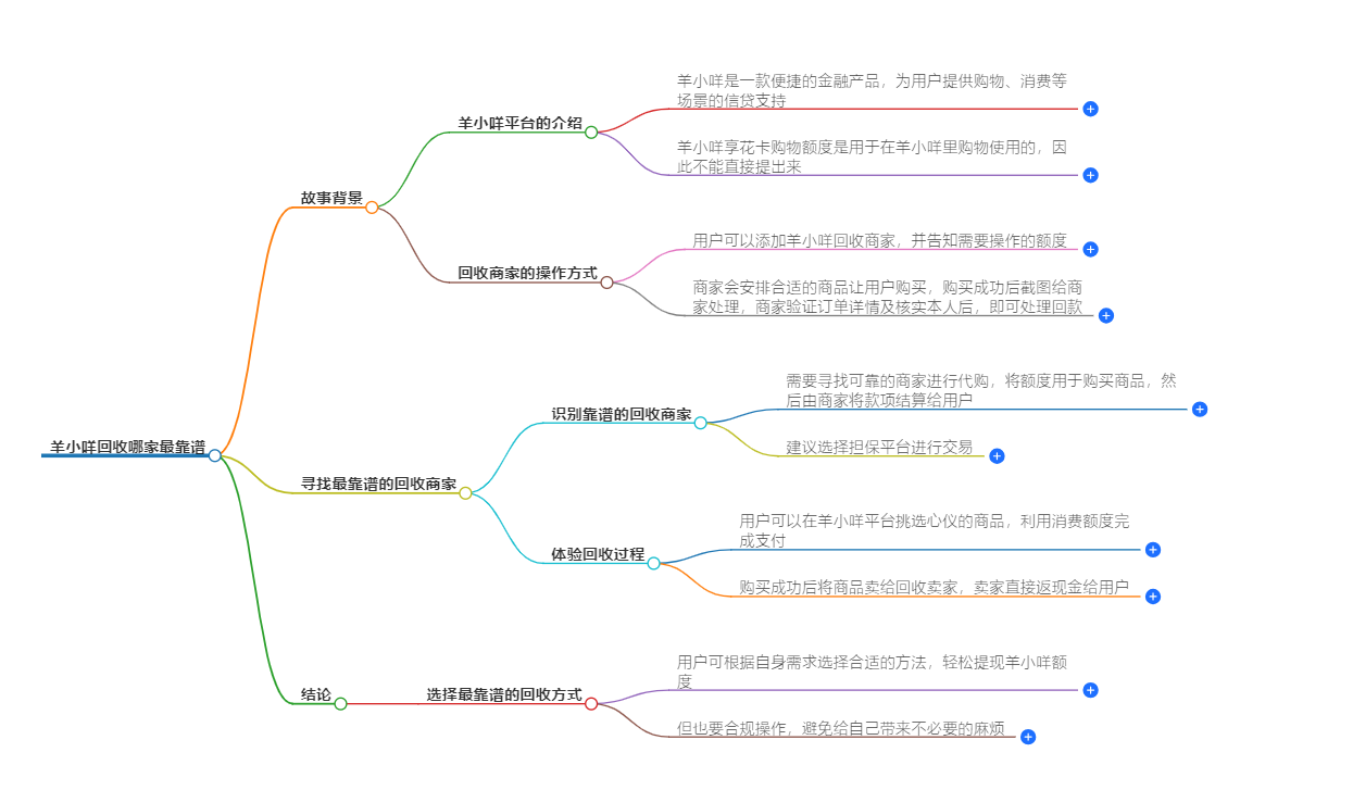 羊小咩回收哪家最靠谱 