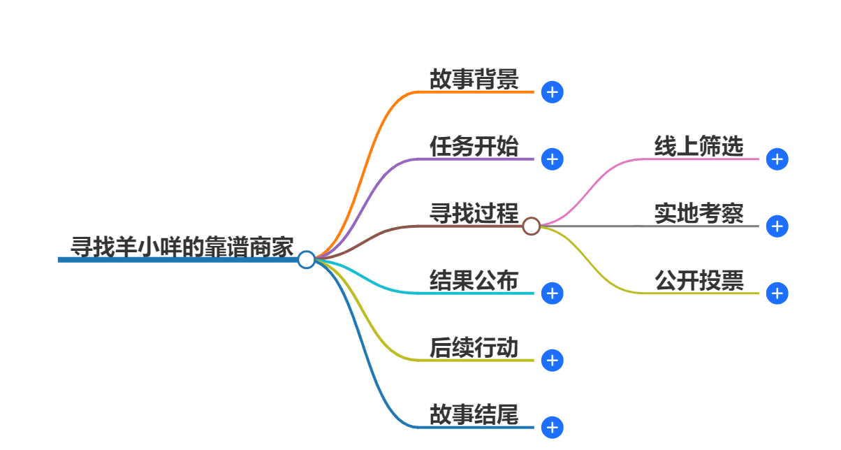 羊小咩靠谱商家在哪找 