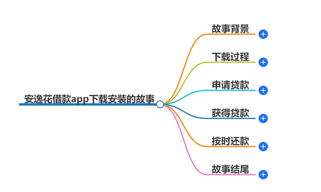 安逸花借款app下载安装 