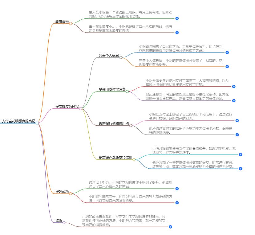 支付宝花呗额度怎么提高 