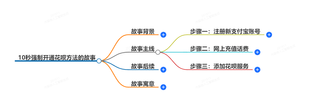 10秒强制开通花呗方法 