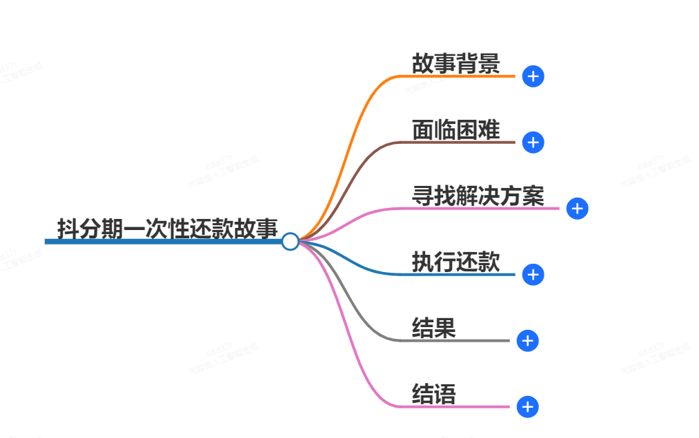 抖分期怎么一次性还完 