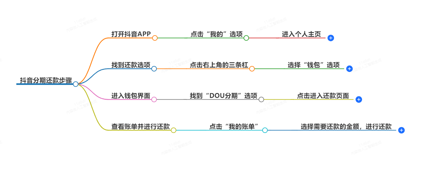 抖音分期怎么还款步骤 