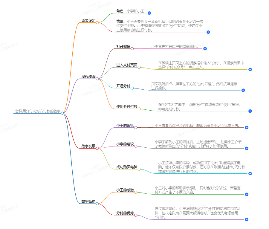 怎样用分付向对方付款 