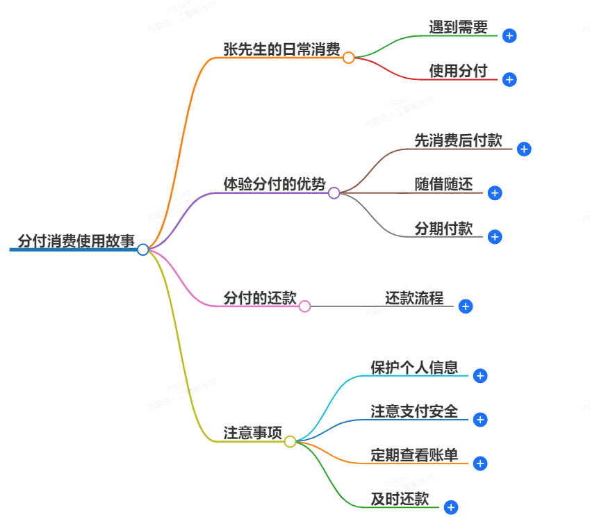 分付怎么消费使用 