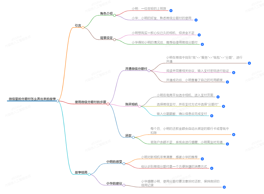 微信里的分期付怎么弄出来 