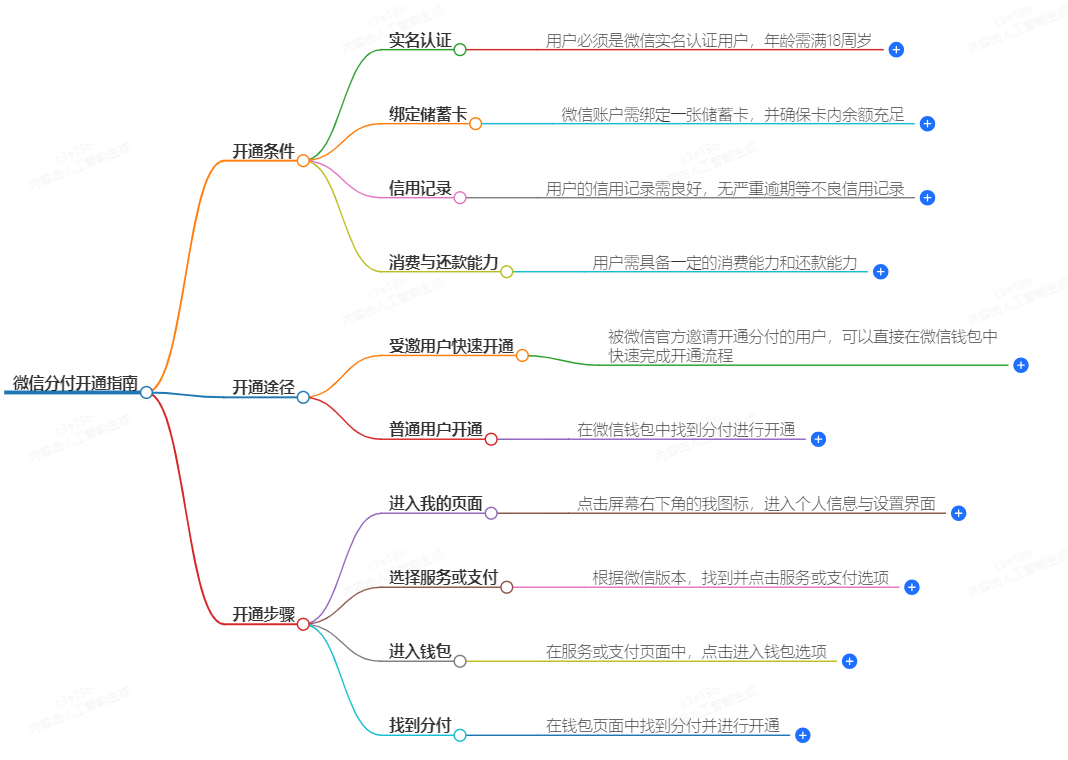 微信分付怎么开通的在哪里开通 