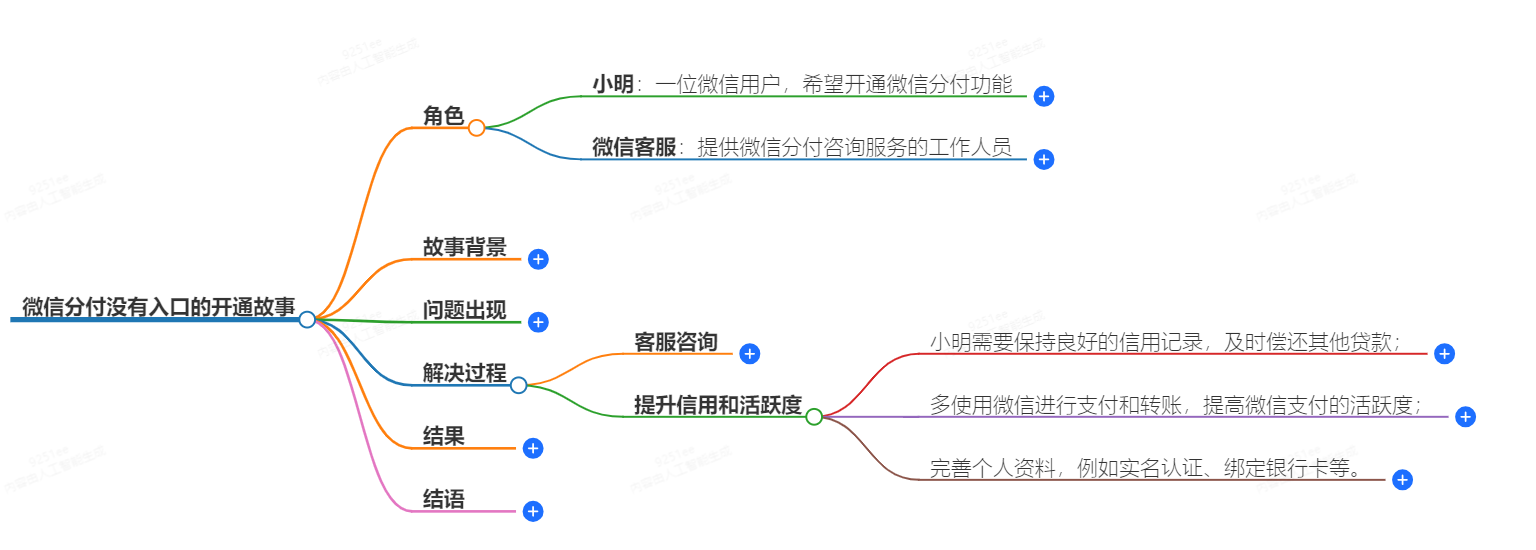 微信分付没有入口怎么开通 